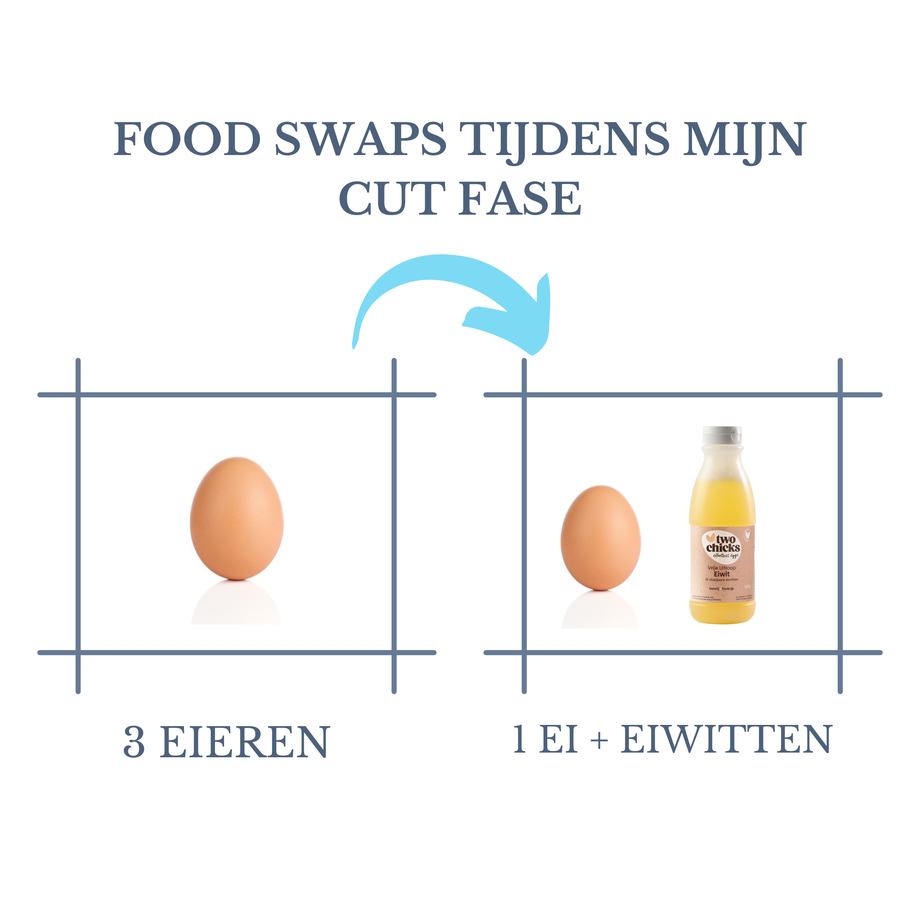 foodswap ei